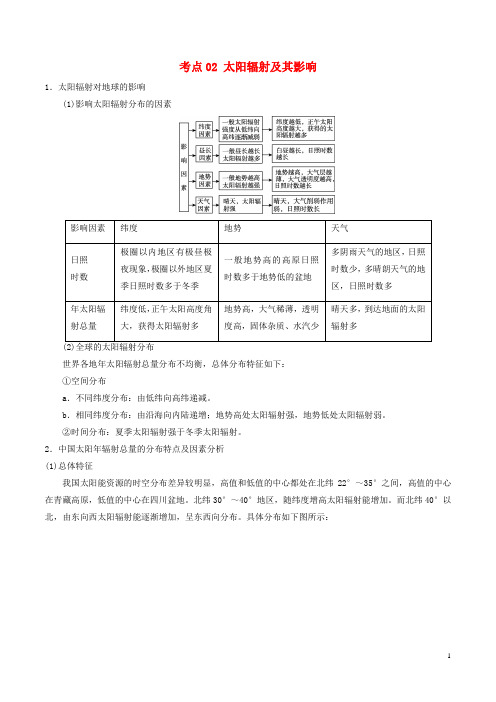 高三地理一轮复习最基础考点系列考点太阳辐射及其影响新人教