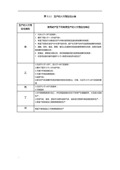 《建筑设计防火规范》GB50016-2014(2018修订版)-表格汇总 (注消专用)