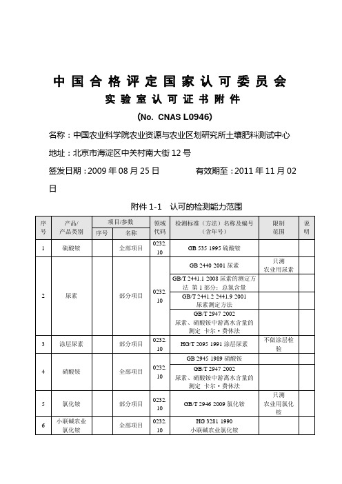 资质证书附表