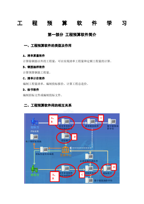 工程预算软件学习使用操作教程