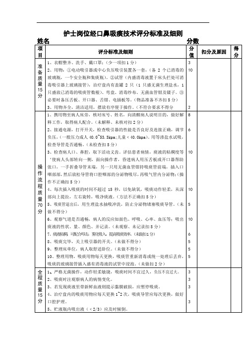 护士岗位经口鼻吸痰技术评分标准及细则