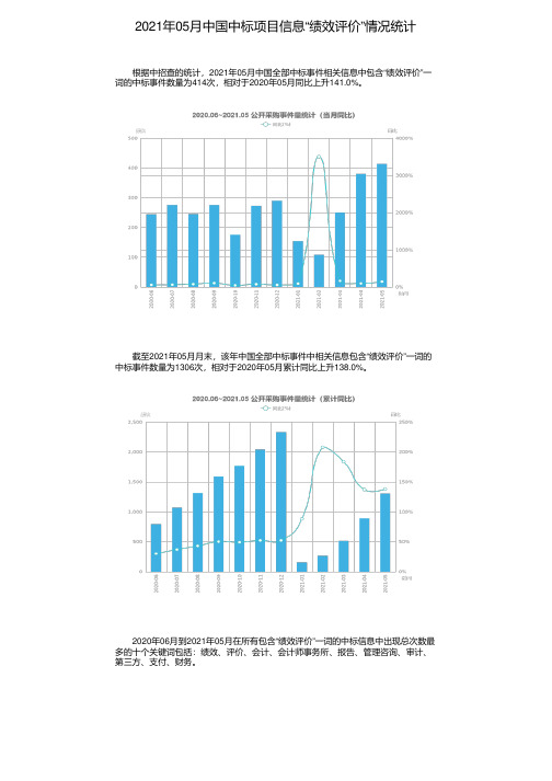 2021年05月中国中标项目信息“绩效评价”情况统计