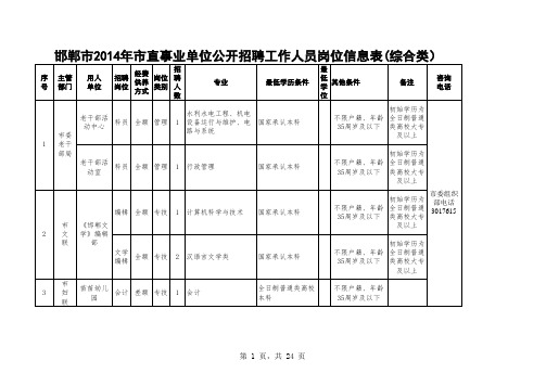 邯郸市2014年市直事业单位公开招聘工作人员岗位信息表(综合类)