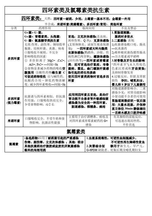 42、四环素类及氯霉素类抗生素