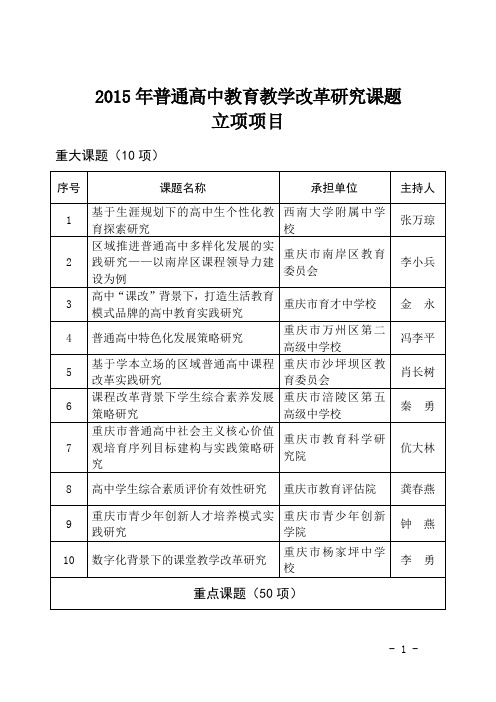 2015年普通高中教育教学改革研究课题