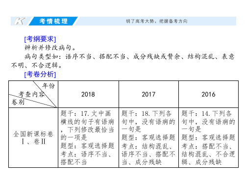 2020高考语文病句专题