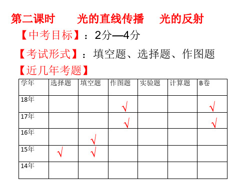 2.光的反射定律