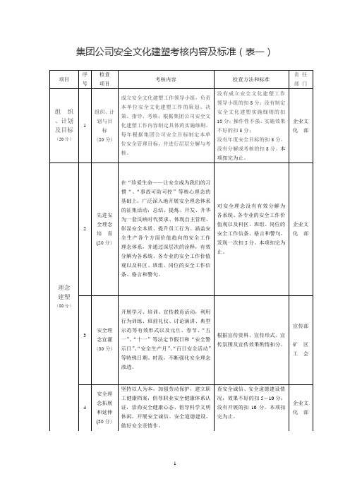 企业文化建设考核标准