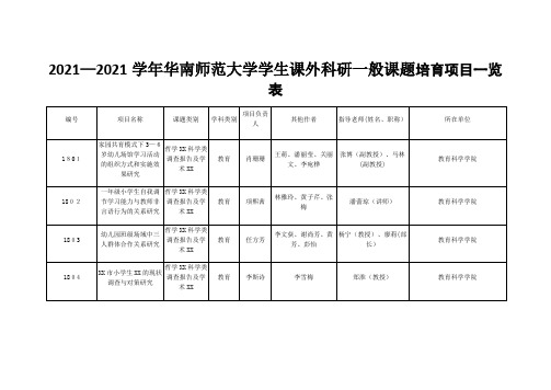 2021学年华南师范大学学生课外科研一般课题培育项目一览