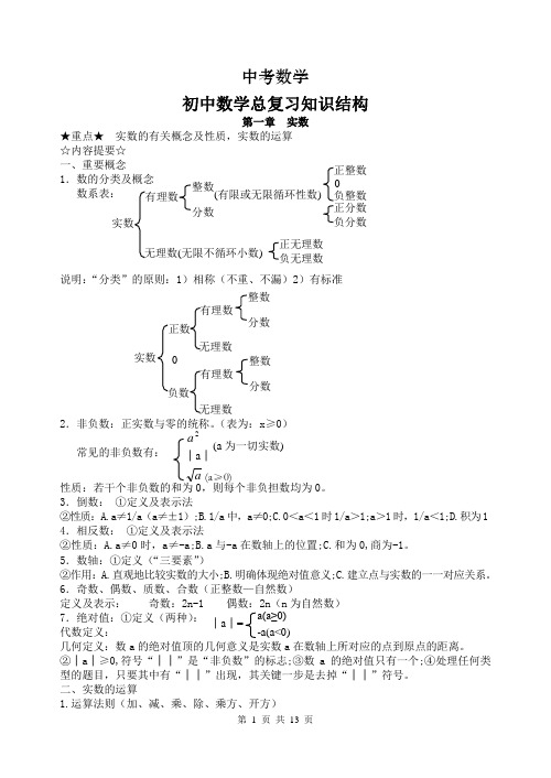 中考数学总复习知识结构