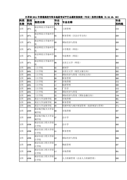 江苏省2011年普通高校专转本选拔考试平行志愿阶段院校(专业)投档分数线