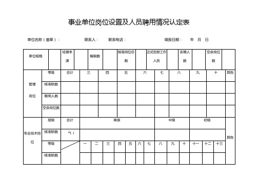 事业单位岗位设置及人员聘用情况认定表