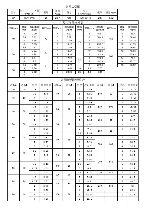 常用型材规格表