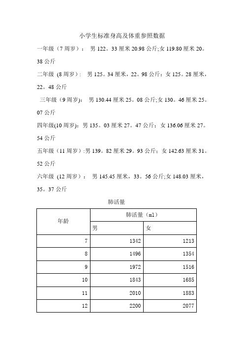 小学生标准身高及体重参照数据