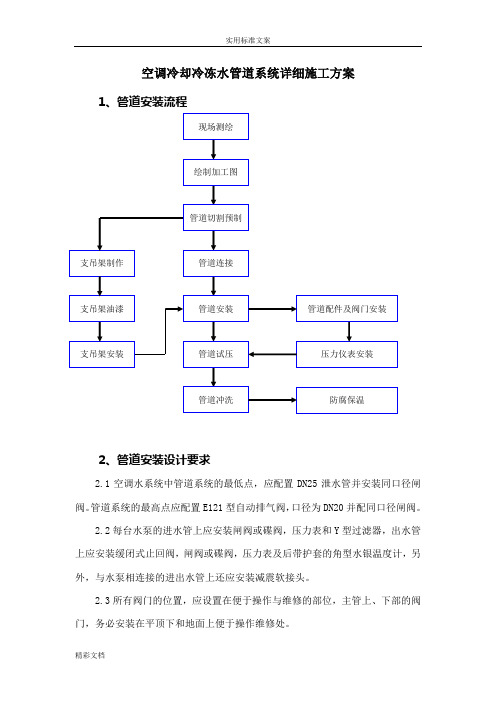 空调冷却冷冻水管道系统详细施工方案设计