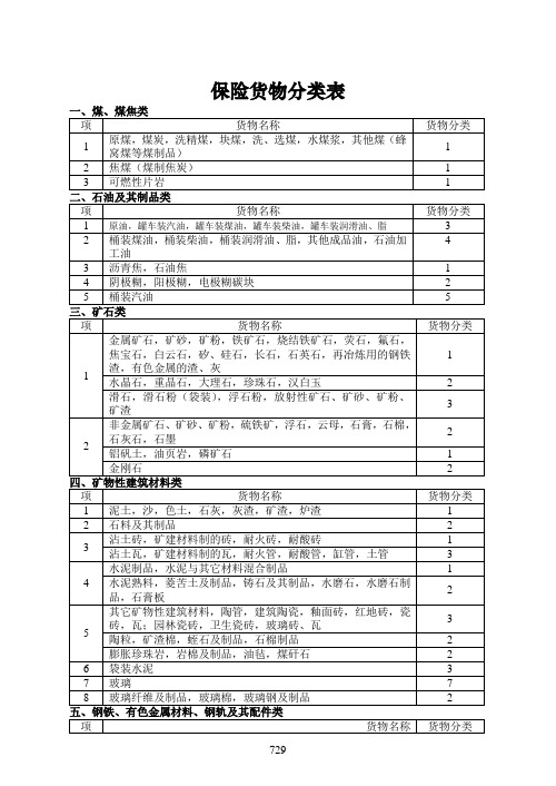 保险货物分类表