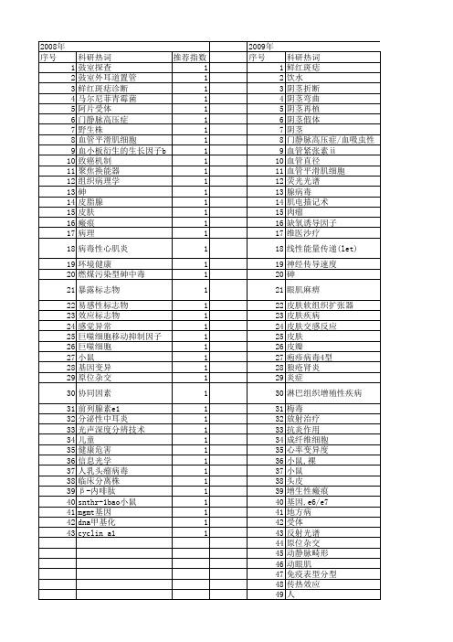 【国家自然科学基金】_病变皮肤_基金支持热词逐年推荐_【万方软件创新助手】_20140801