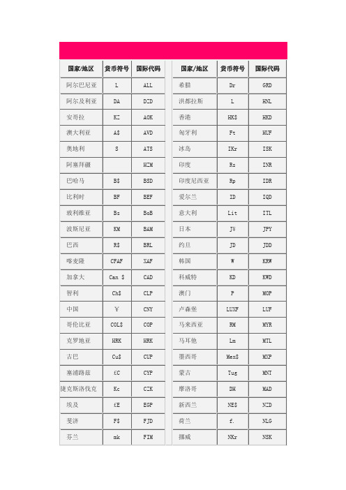 国际标准货币代码表