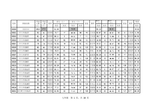 八年级期末测验全县各班成绩汇总统计表