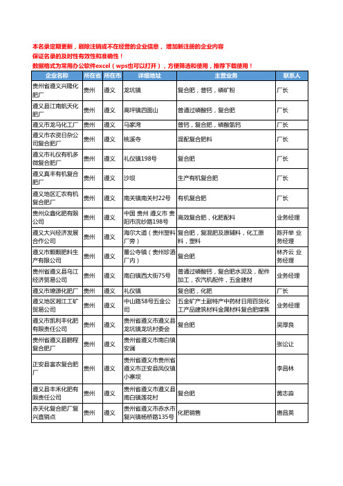 2020新版贵州省遵义复合肥工商企业公司名录名单黄页大全57家