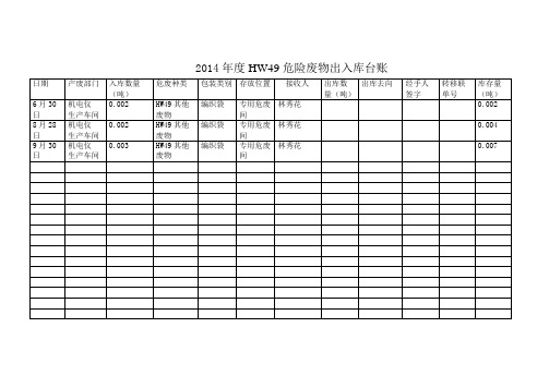 危险废物出入库台账