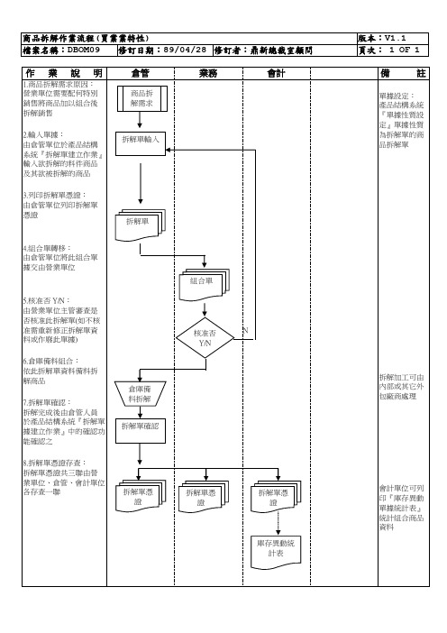 BOM商品拆解作业流程(