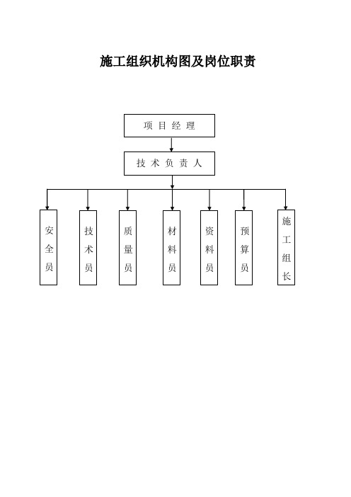 施工组织机构 及岗位职责