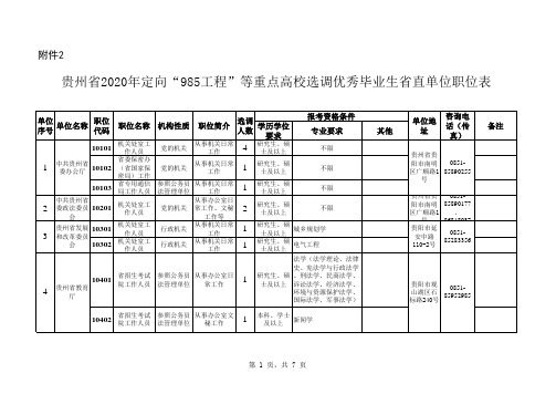 贵州省2020年定向“985工程”等重点高校选调优秀毕业生省直单位职位表