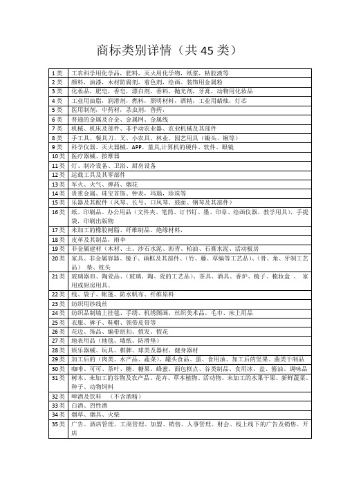 商标总类别45类明细