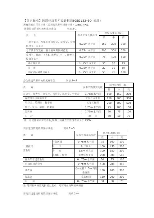 照明照度标准