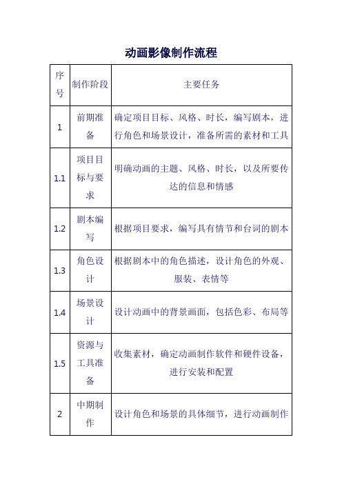 动画影像制作流程