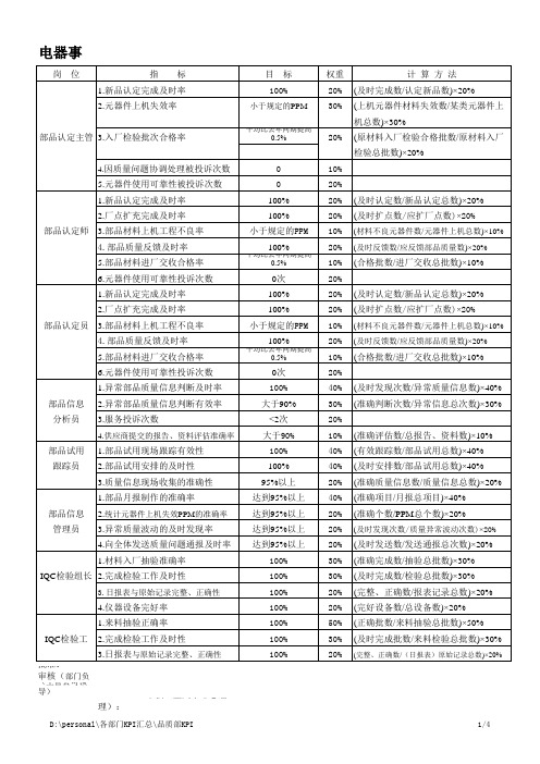 品质部KPI