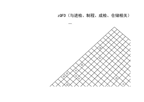 质量屋QFD案例