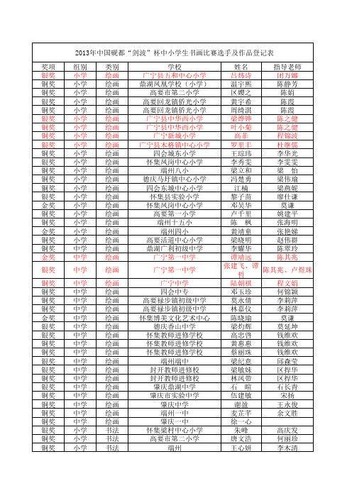 剑波杯书画情况表(王科)