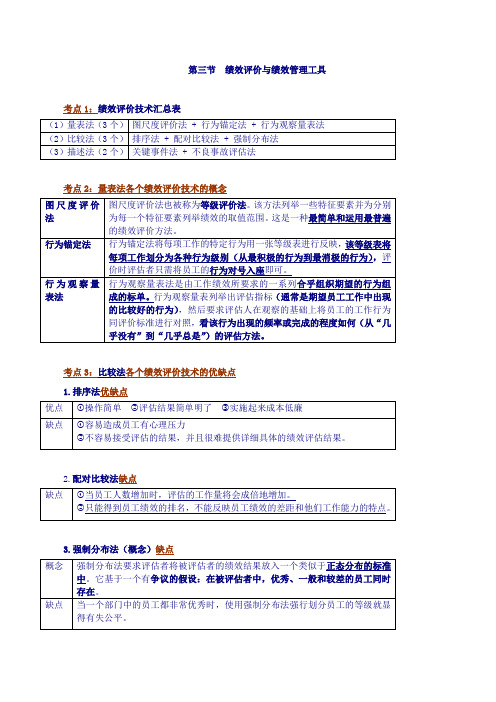 中级经济师-人力-07、第七章绩效管理(二)