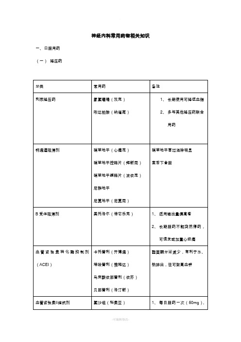 神经内科常用药物