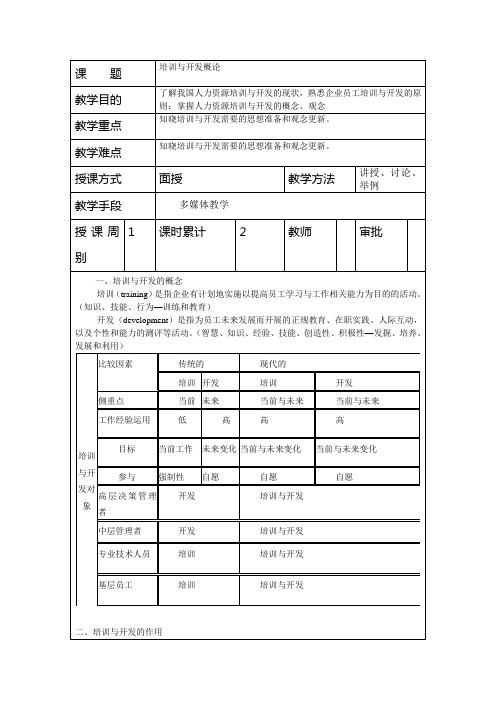 人力资源培训与开发教案