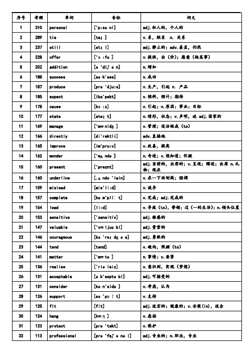 2020年高考英语核心高频688词汇--背诵单词