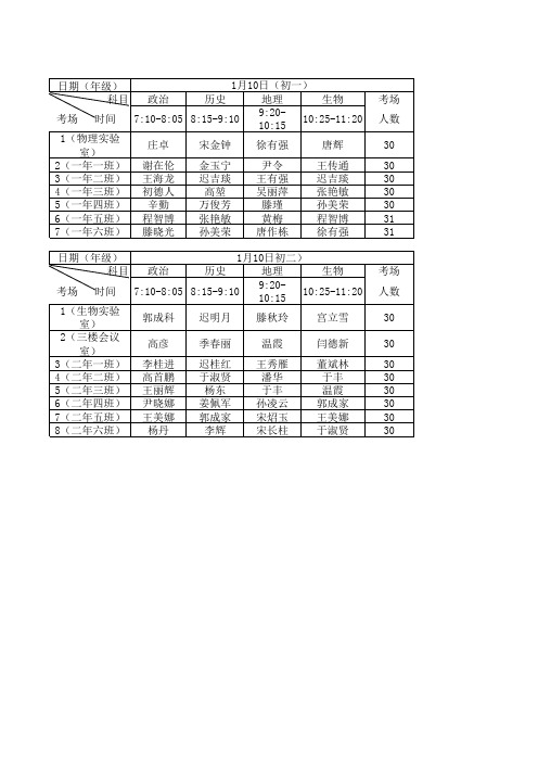 2013-2014第一学期期末监考安排