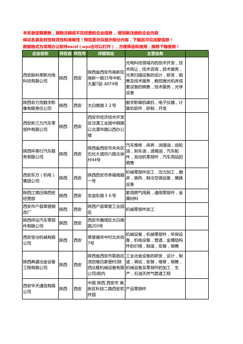 新版陕西省西安零部件工商企业公司商家名录名单联系方式大全604家