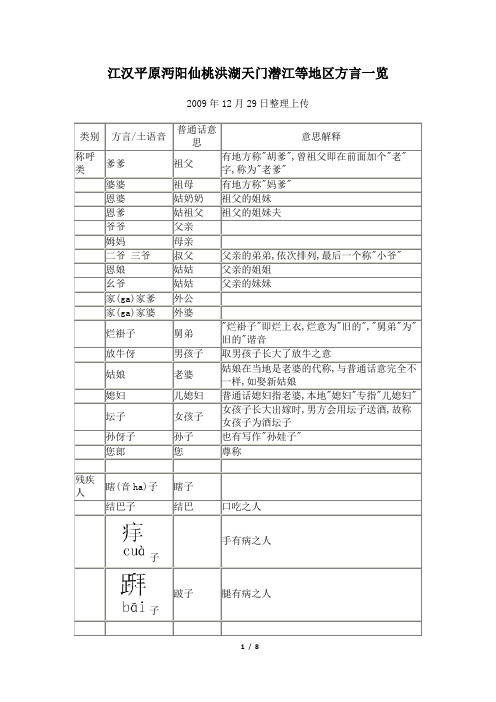 江汉平原沔阳仙桃洪湖天门潜江等地区方言一览