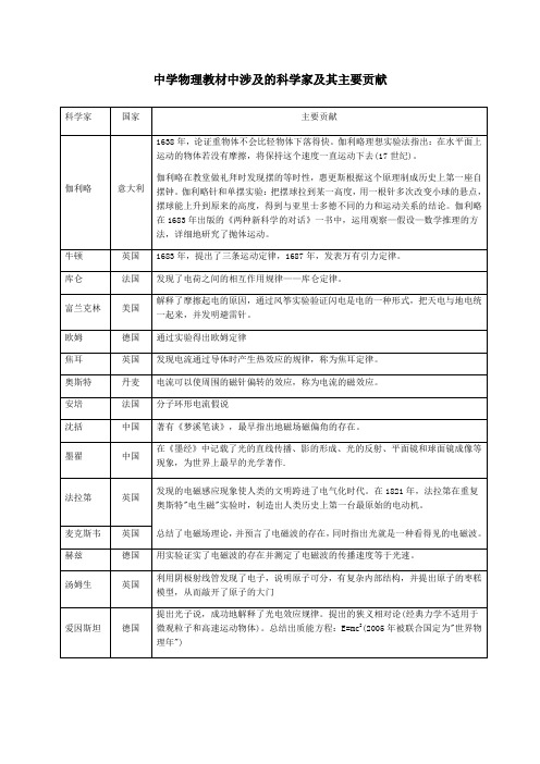 初中物理课本中的科学家