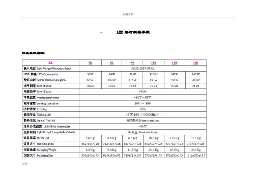 LED路灯规格全参数汇总情况和照度计算