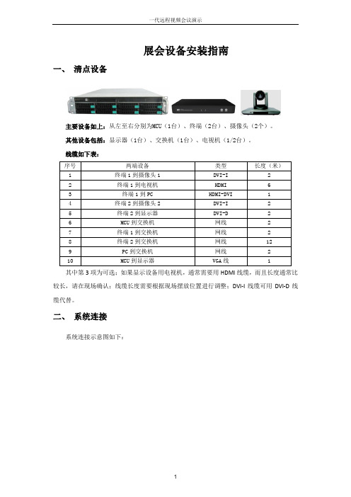 ITC资料ITC一代远程视频会议展会演示设备安装指南