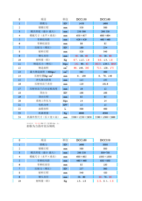 力劲冷室压铸机标准参数