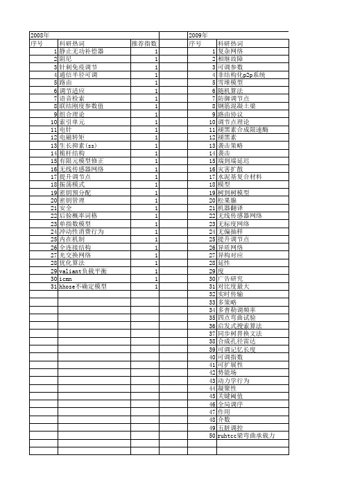 【国家自然科学基金】_调节点_基金支持热词逐年推荐_【万方软件创新助手】_20140731