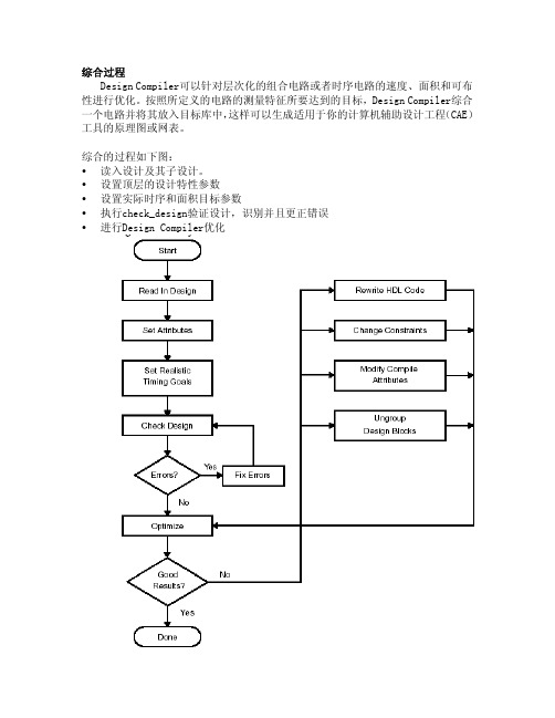 综合过程Design Compiler