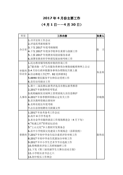 2017年4月份主要工作