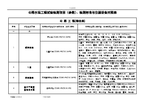 公路水运工程试验检测项目(参数)、检测标准和仪器设备对照表