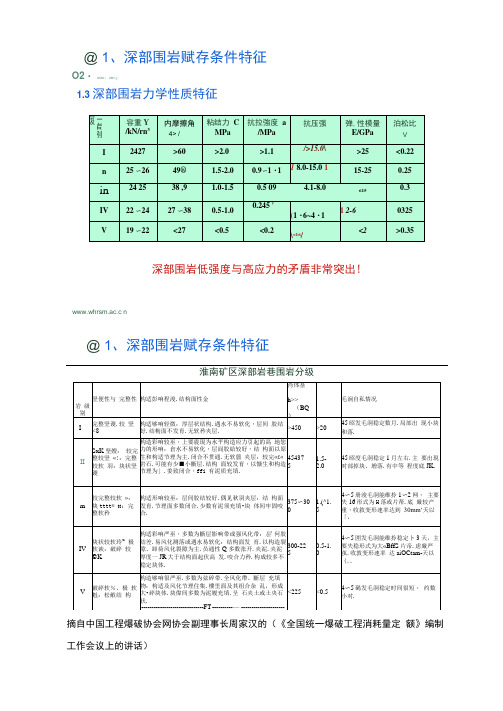 岩石容重及各种岩石全参数